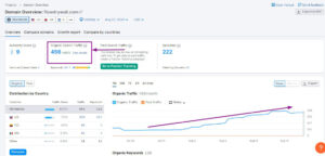 Traffic back to track2