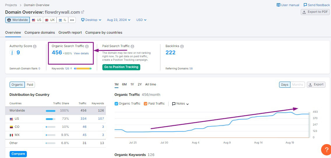 Home 4 Traffic back to flowdrywal. Com